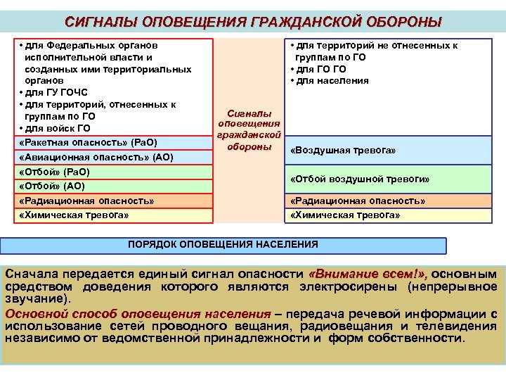 Кто отвечает за состояние плана действий при чо территориального органа мвд россии