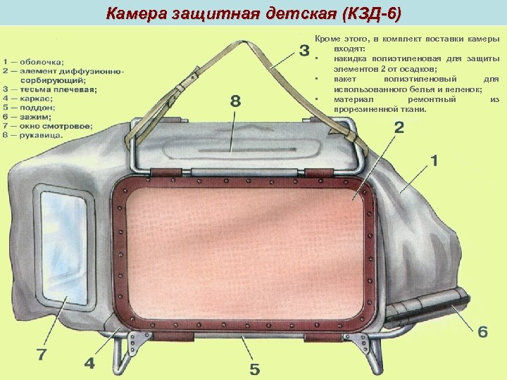 Камера защитная