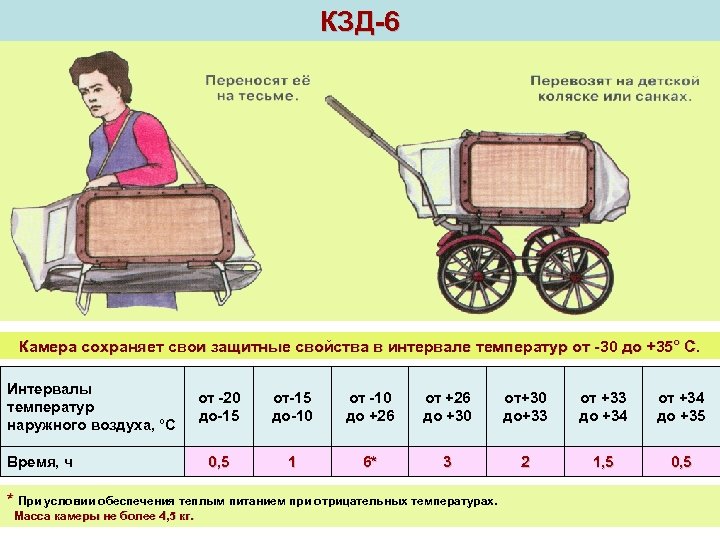 Камера защитная детская