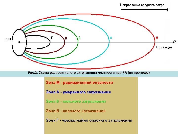 На рисунке показана схема цепочки радиоактивных превращений в результате