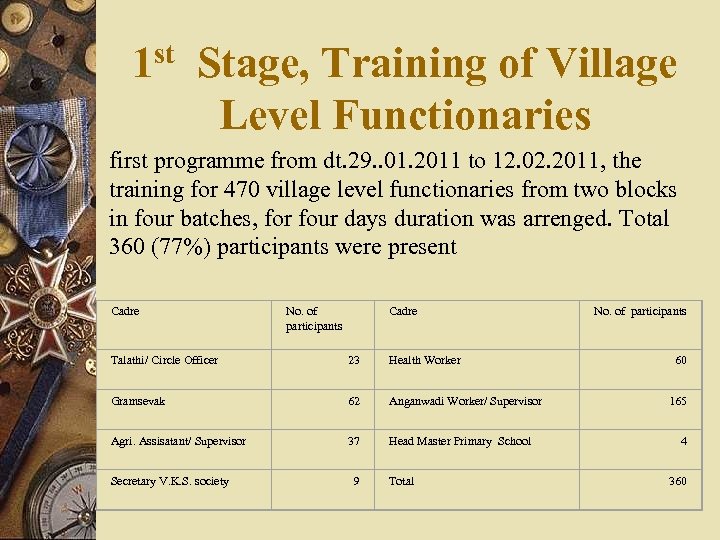 st 1 Stage, Training of Village Level Functionaries first programme from dt. 29. .