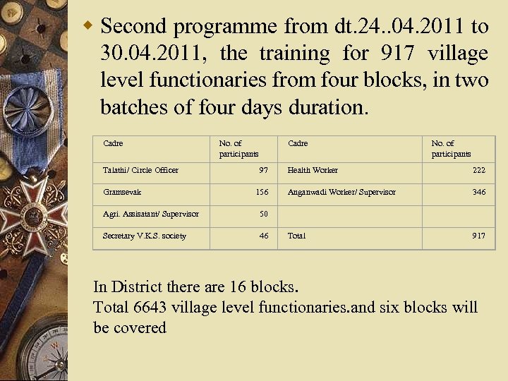 w Second programme from dt. 24. . 04. 2011 to 30. 04. 2011, the