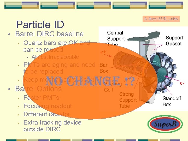 Particle ID • Barrel DIRC baseline • Quartz bars are OK and can be