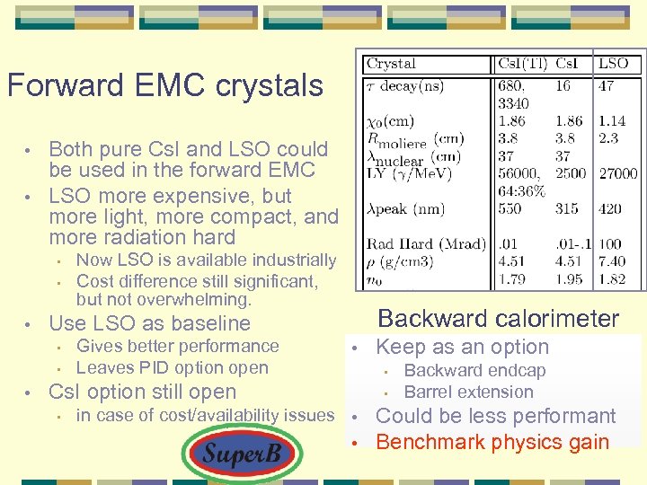 Forward EMC crystals Both pure Cs. I and LSO could be used in the