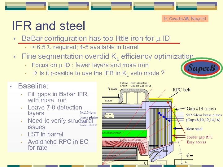 IFR and steel • Ba. Bar configuration has too little iron for m ID
