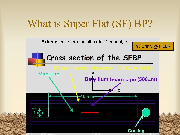 What is Super Flat (SF) BP? Extreme case for a small radius beam pipe.