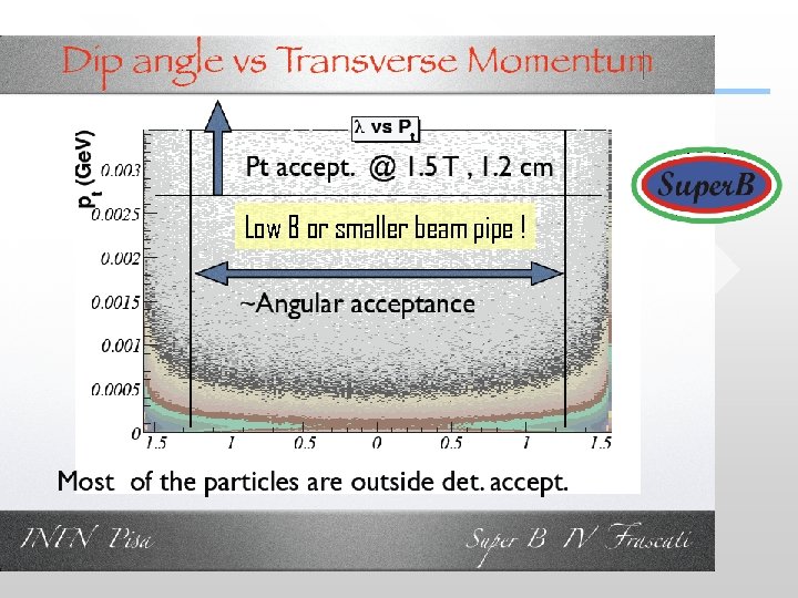 Low B or smaller beam pipe ! 