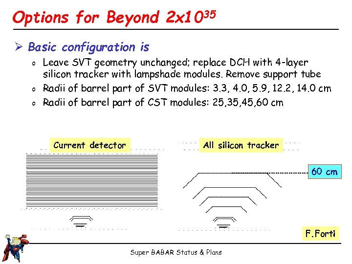 Options for Beyond 2 x 1035 Ø Basic configuration is o o o Leave