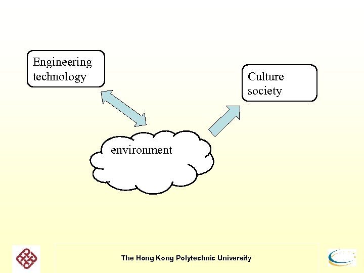 Engineering technology Culture society environment The Hong Kong Polytechnic University 