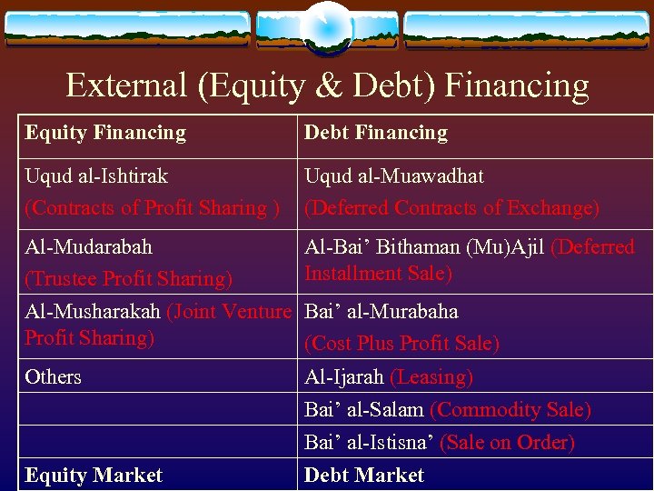 A Glance On Islamic Finance Abdul Samad Al