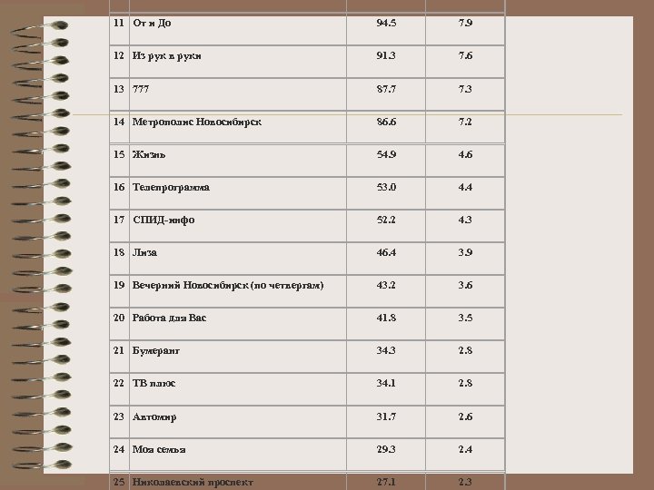 11 От и До 94. 5 7. 9 12 Из рук в руки 91.