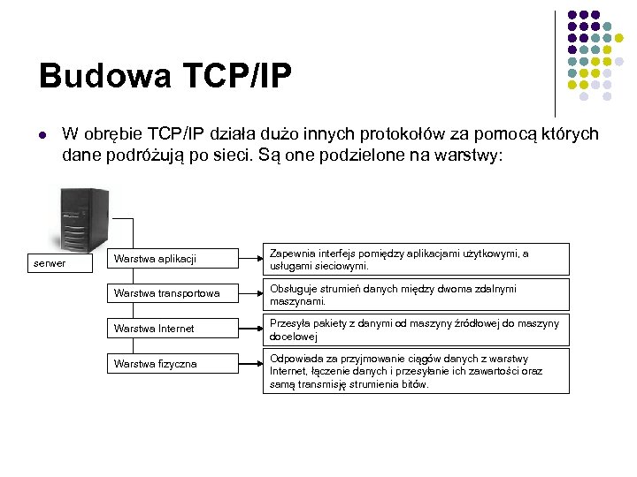 Budowa TCP/IP l W obrębie TCP/IP działa dużo innych protokołów za pomocą których dane