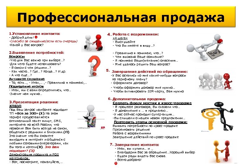 Выгоды их владельца или же покупают слишком дорогой тарифный план не используя