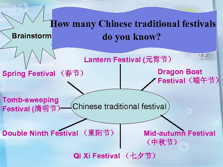 How many Chinese traditional festivals Brainstorm do you know? Lantern Festival (元宵节） Spring Festival