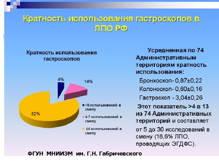 ФГУН МНИИЭМ им. Г. Н. Габричевского 