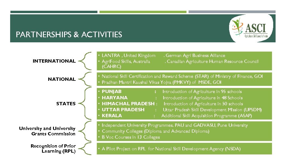 PARTNERSHIPS & ACTIVITIES INTERNATIONAL STATES University and University Grants Commission Recognition of Prior Learning