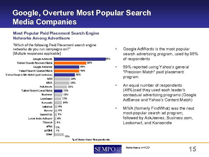Google, Overture Most Popular Search Media Companies Most Popular Paid Placement Search Engine Networks