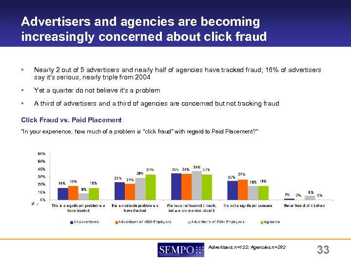 Advertisers and agencies are becoming increasingly concerned about click fraud RESEARCH HIGHLIGHTS § Nearly