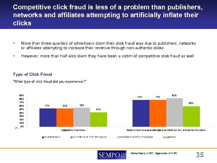 Competitive click fraud is less of a problem than publishers, networks and affiliates attempting