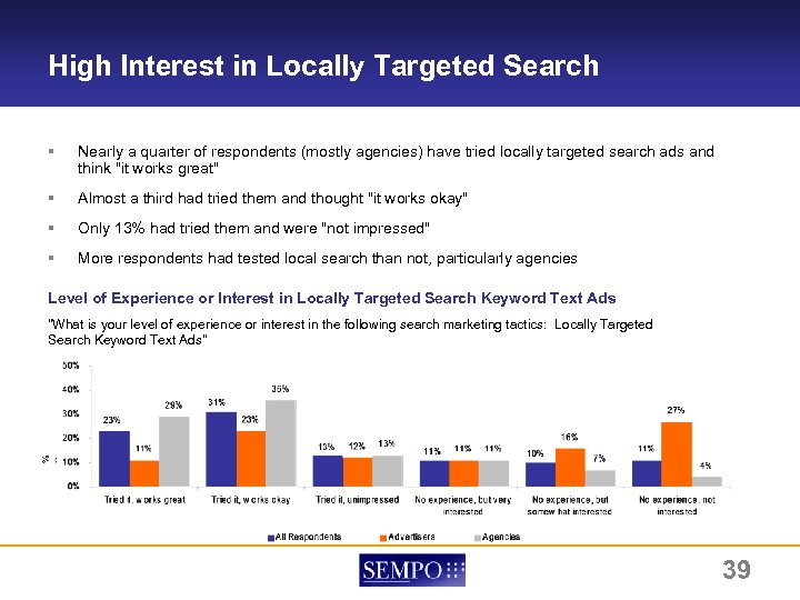 High Interest in Locally Targeted Search ALL RESPONDENTS > GENERAL § Nearly a quarter
