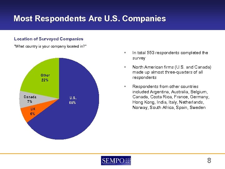 Most Respondents Are U. S. Companies Location of Surveyed Companies 