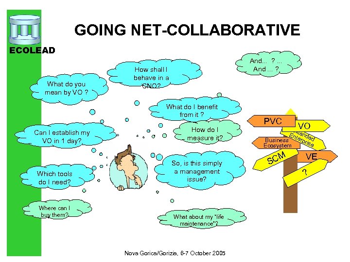 GOING NET-COLLABORATIVE ECOLEAD What do you mean by VO ? And. . . ?