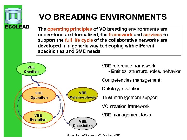 VO BREADING ENVIRONMENTS ECOLEAD The operating principles of VO breeding environments are understood and