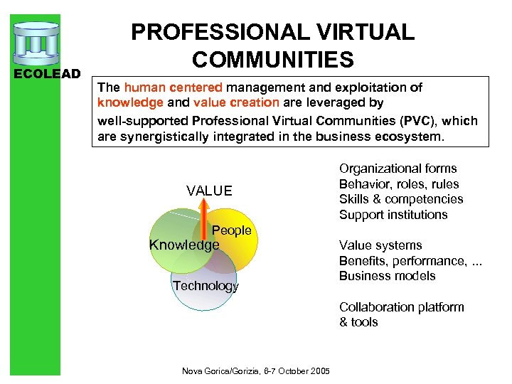 ECOLEAD PROFESSIONAL VIRTUAL COMMUNITIES The human centered management and exploitation of knowledge and value