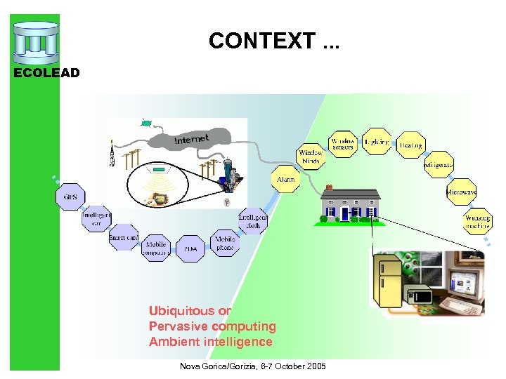 CONTEXT. . . ECOLEAD Ubiquitous or Pervasive computing Ambient intelligence Nova Gorica/Gorizia, 6 -7