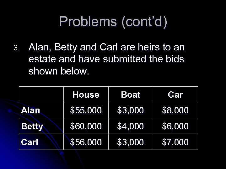Problems (cont’d) 3. Alan, Betty and Carl are heirs to an estate and have