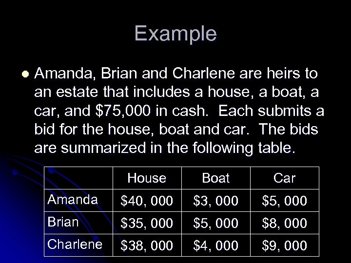 Example l Amanda, Brian and Charlene are heirs to an estate that includes a