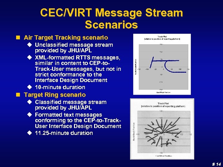CEC/VIRT Message Stream Scenarios n Air Target Tracking scenario u Unclassified message stream provided