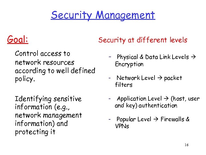 Security Management Goal: Control access to network resources according to well defined policy. Identifying