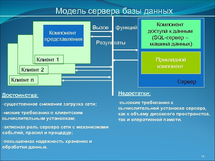 Вызов сервера 1с общий модуль что значит