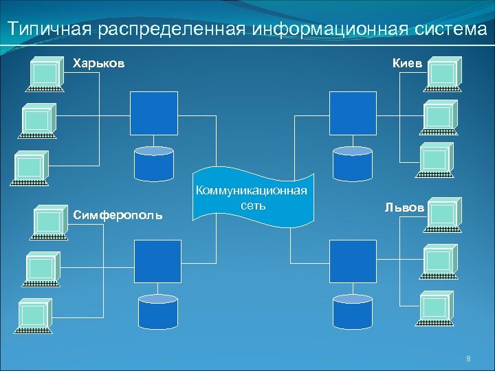 Типичная распределенная информационная система Харьков Симферополь Киев Коммуникационная сеть Львов 8 