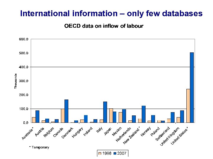 International information – only few databases 