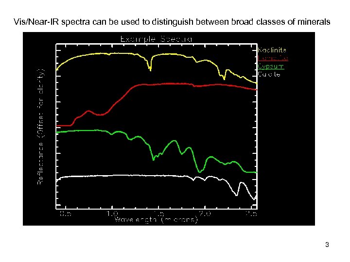 Vis/Near-IR spectra can be used to distinguish between broad classes of minerals 3 