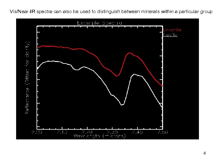 Vis/Near-IR spectra can also be used to distinguish between minerals within a particular group