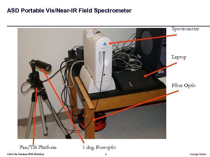 ASD Portable Vis/Near-IR Field Spectrometer Laptop Fiber Optic Pan/Tilt Platform Life in the Atacama