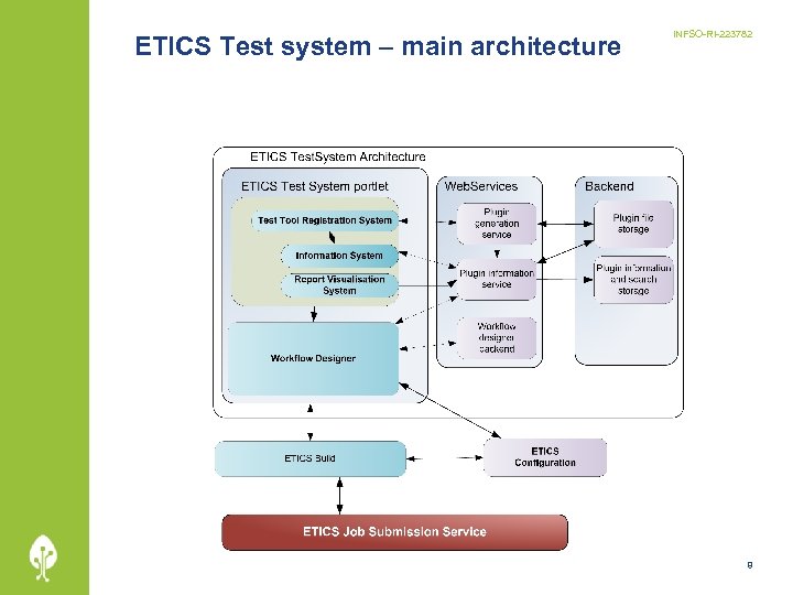ETICS Test system – main architecture INFSO-RI-223782 8 