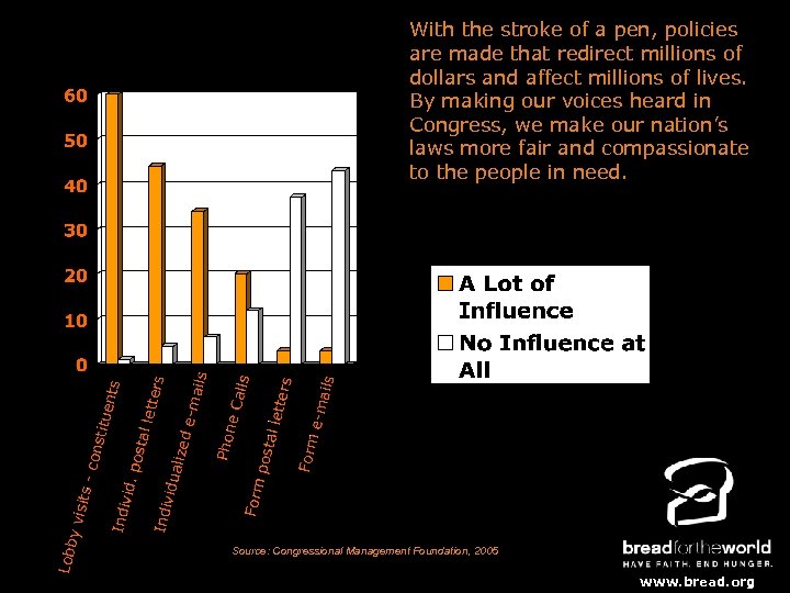 With the stroke of a pen, policies are made that redirect millions of dollars