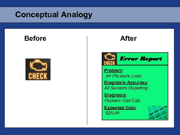 Conceptual Analogy Before After Error Report Problem: Air Pressure Loss Diagnosis Accuracy: All Sensors