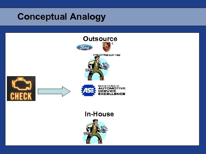 Conceptual Analogy Outsource In-House 