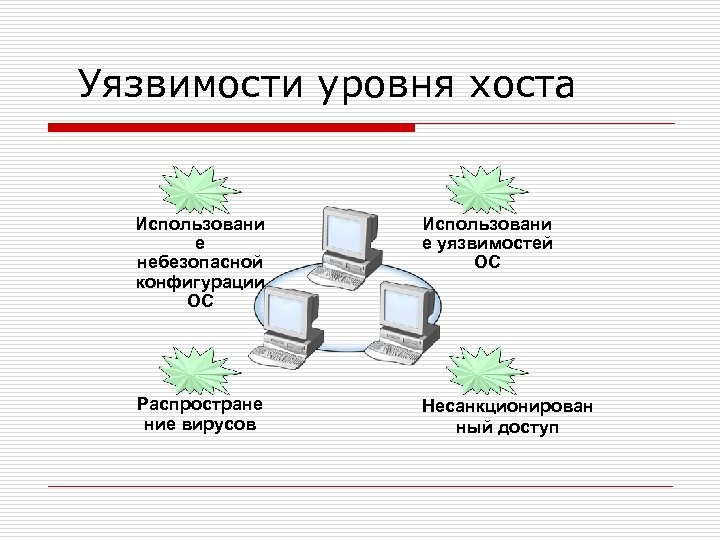 Уязвимости уровня хоста Использовани е небезопасной конфигурации ОС Использовани е уязвимостей ОС Распростране ние