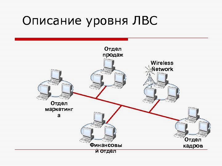 Описание уровня ЛВС Отдел продаж Wireless Network Отдел маркетинг а Финансовы й отдел Отдел