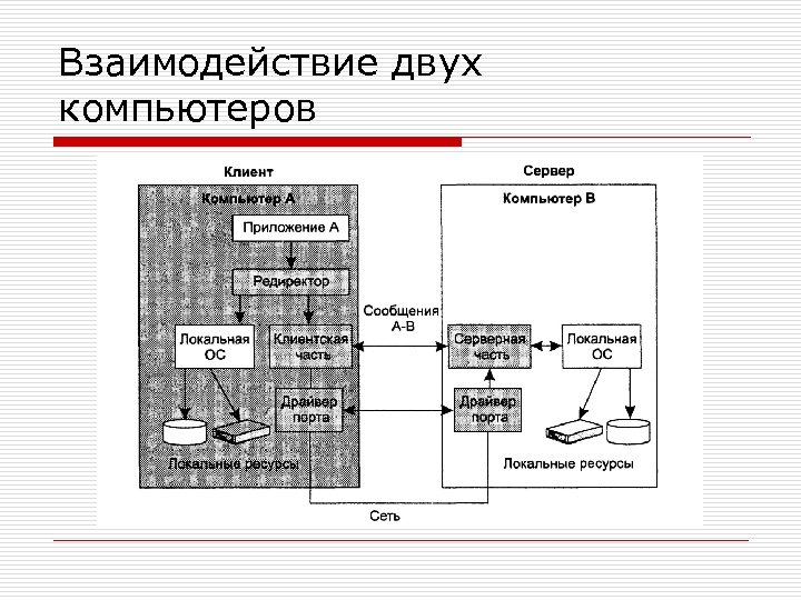 Взаимодействие двух компьютеров 