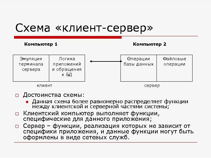 Схема «клиент-сервер» Компьютер 1 Эмуляция терминала сервера Логика приложений и обращения к БД клиент