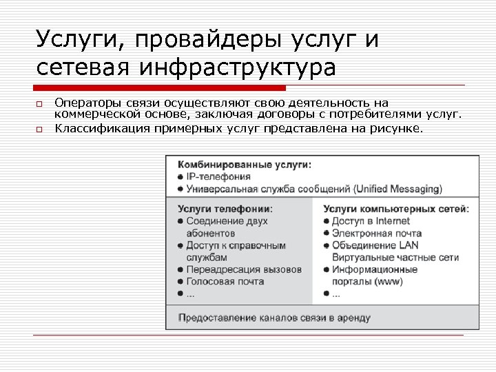 Услуги, провайдеры услуг и сетевая инфраструктура o o Операторы связи осуществляют свою деятельность на