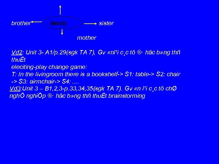 brother sister family mother Vd 2: Unit 3 - A 1/p. 29(sgk TA 7),