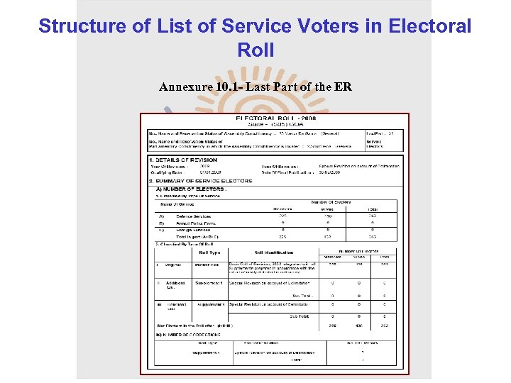 Structure of List of Service Voters in Electoral Roll Annexure 10. 1 - Last